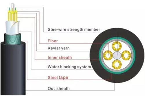 唐山光纜藍(lán)橋科技